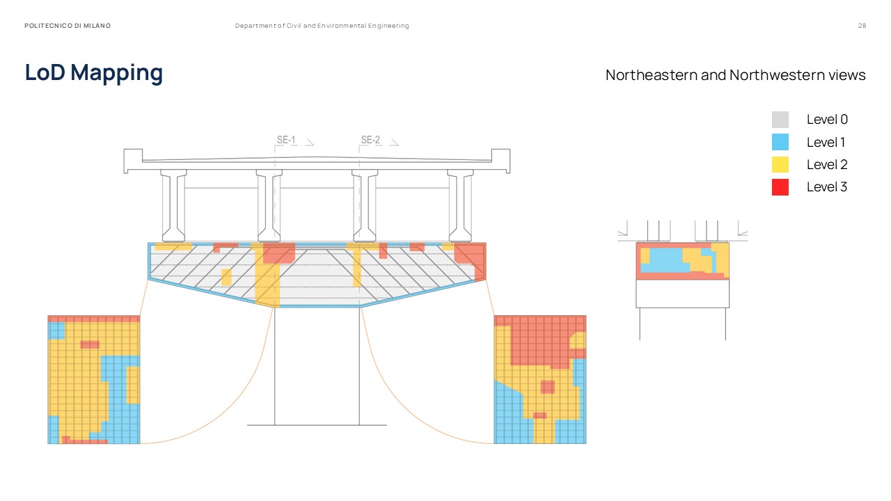 Master Thesis Presentation Slides